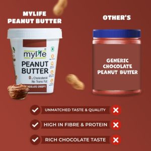 Testing Product